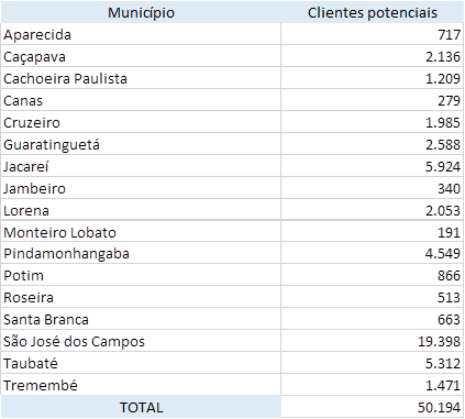 Mais de 50 mil famílias do Vale do Paraíba podem se beneficiar com a Tarifa Social de Energia Elétrica