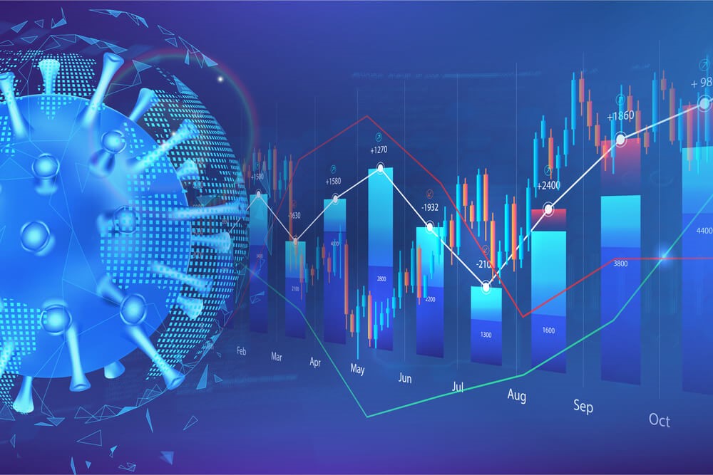 Como a Ômicron influencia a economia e o mercado financeiro no 1° Trimestre de 2022